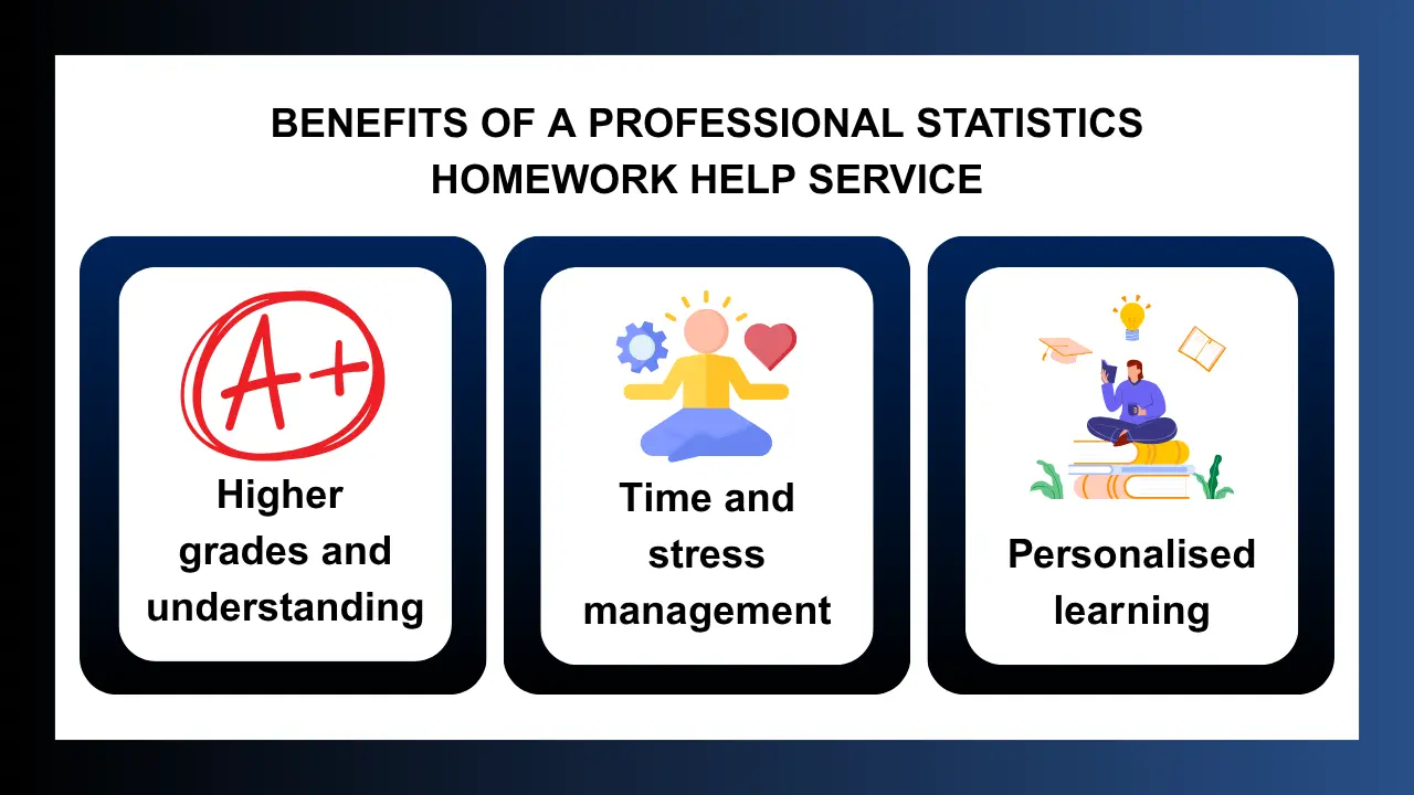 Benefits of a Professional Statistics Homework Help Service